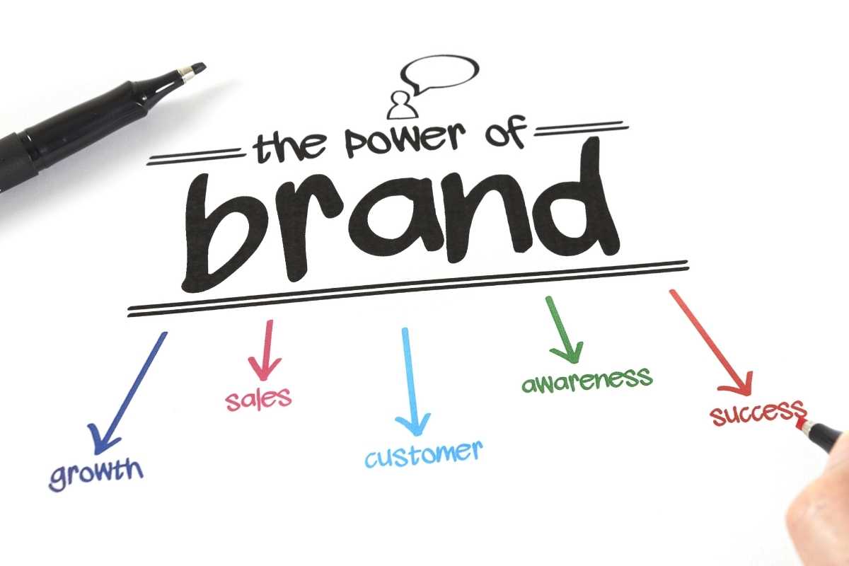 Developing a Brand Voice: The Key to Authentic Engagement | Business Wolf Magazine